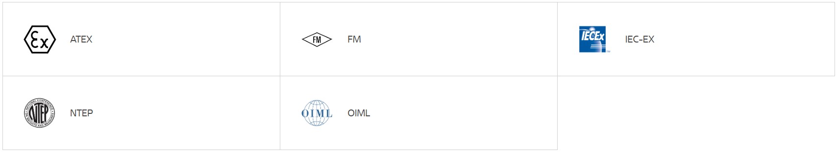 Sertifika_CAIXS2 Ex İndikatör